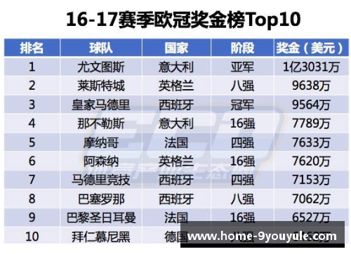 万家无人看！欧冠决赛收视率创历史新低，欧足联想方设法挽救形势
