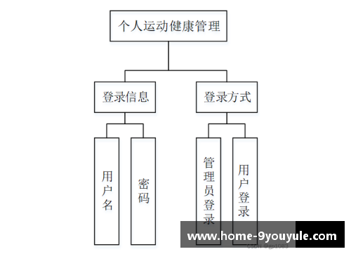 NBA球员体脂率分析与健康管理的关键因素