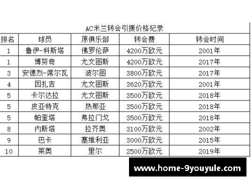 豪门打榜之AC米兰：祖上十分富裕，颜值始终在线